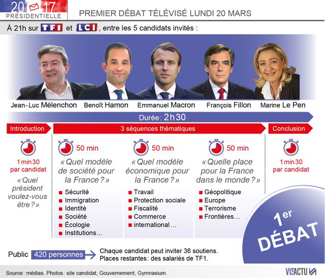 Premier débat télévisé de la présidentielle, le 20 mars 2017 : quelles règles?