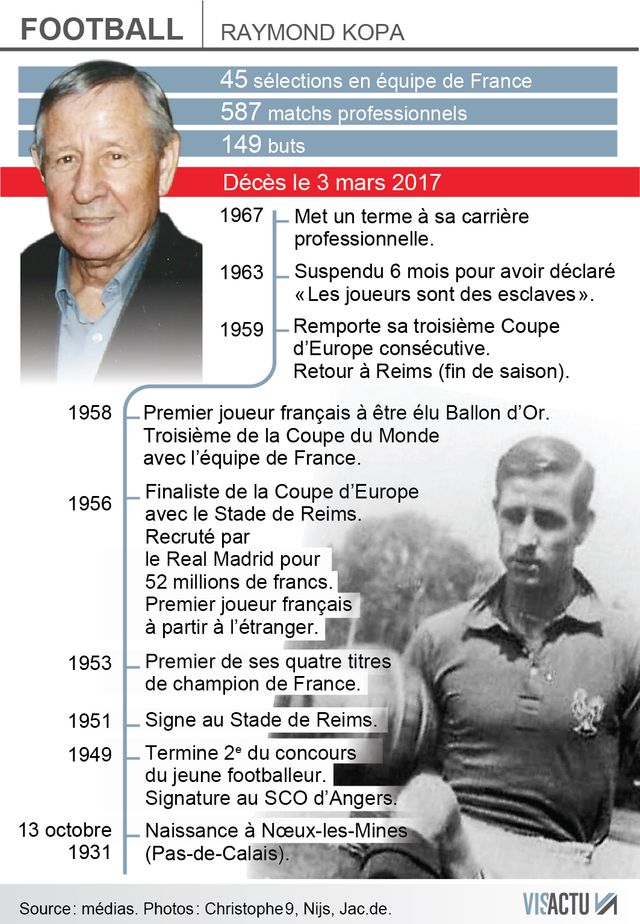 Football : Raymond Kopa en neuf dates