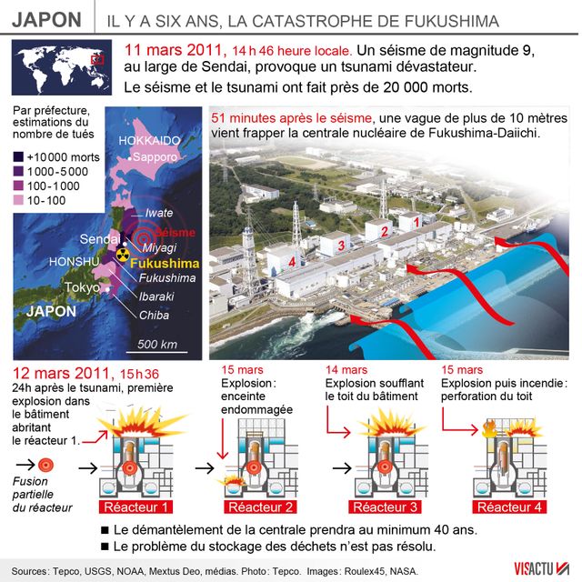 Il y a six ans, la catastrophe de Fukushima