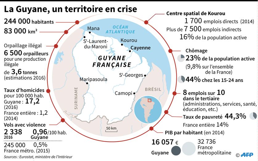 La Guyane