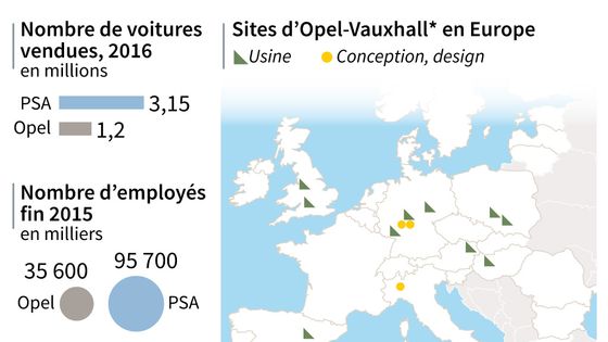 Confirmation du rachat d'Opel par PSA : localisation des usines et des centres Opel en Europe ©AFP