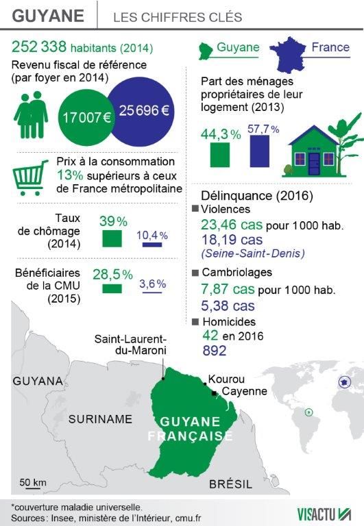 Les chiffres sur la Guyane.