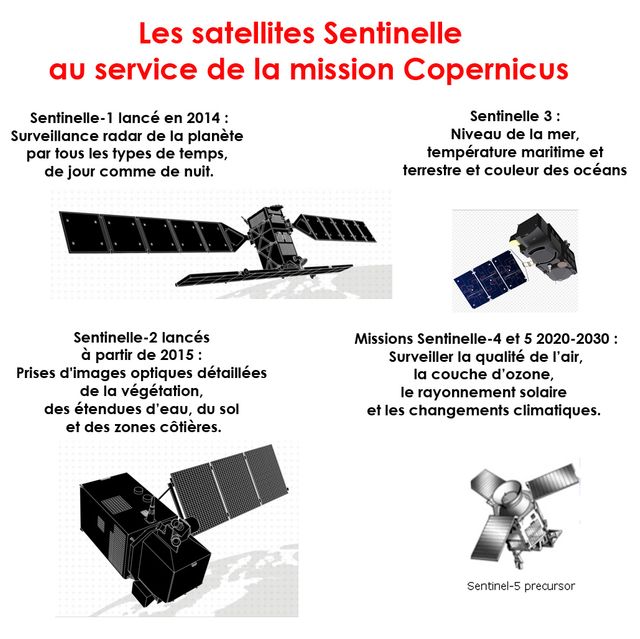 La flotte des satellites de la mission Copernicus