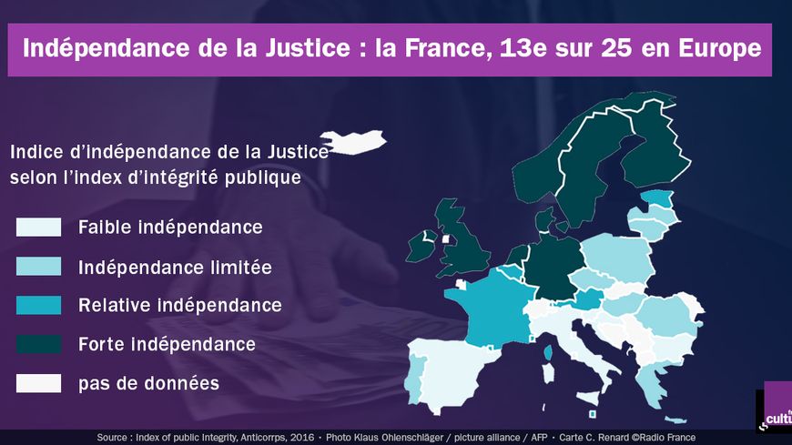 Carte de l'indépendance de la Justice en Europe