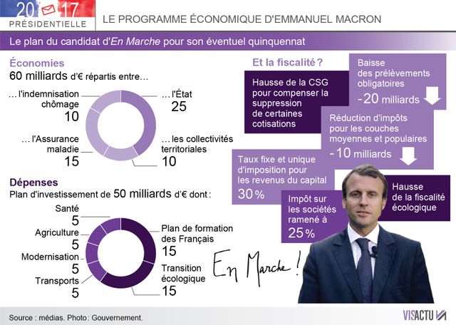 Le programme économique d'Emmanuel Macron