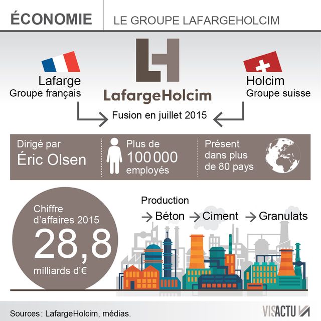 LafargeHolcim d'accord pour construire le mur anti-immigration de Trump