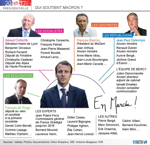 Les élus ralliés à Emmanuel Macron (liste établie le 2 mars 2017)