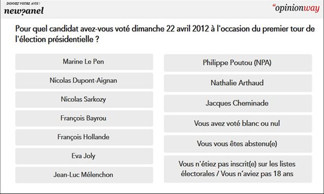Redressement : pour quel candidat avez-vous voté en 2012 ?
