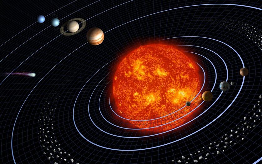 La gravitation maintient les planètes en orbite autour du Soleil. (Échelle non respectée.)