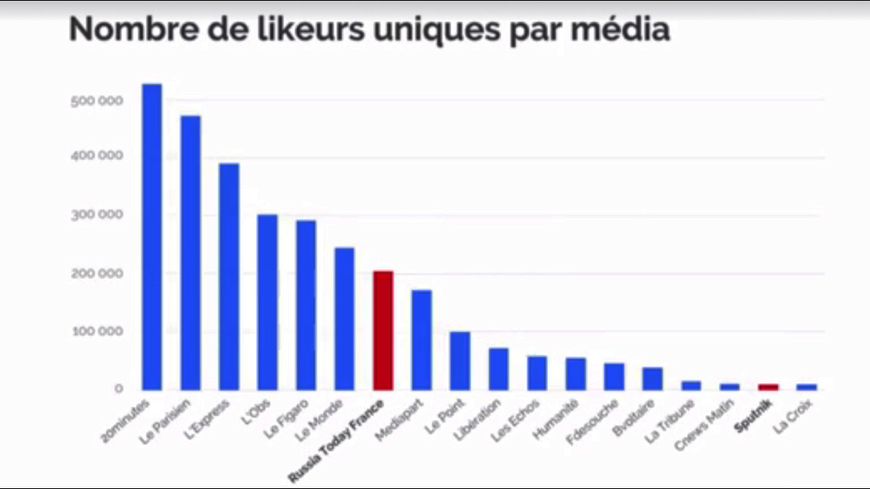 Nombre de likeurs sur Facebook uniques par média, capture d'écran le 13/04/2017 d'une vidéo de Reputation Squad via Facebook