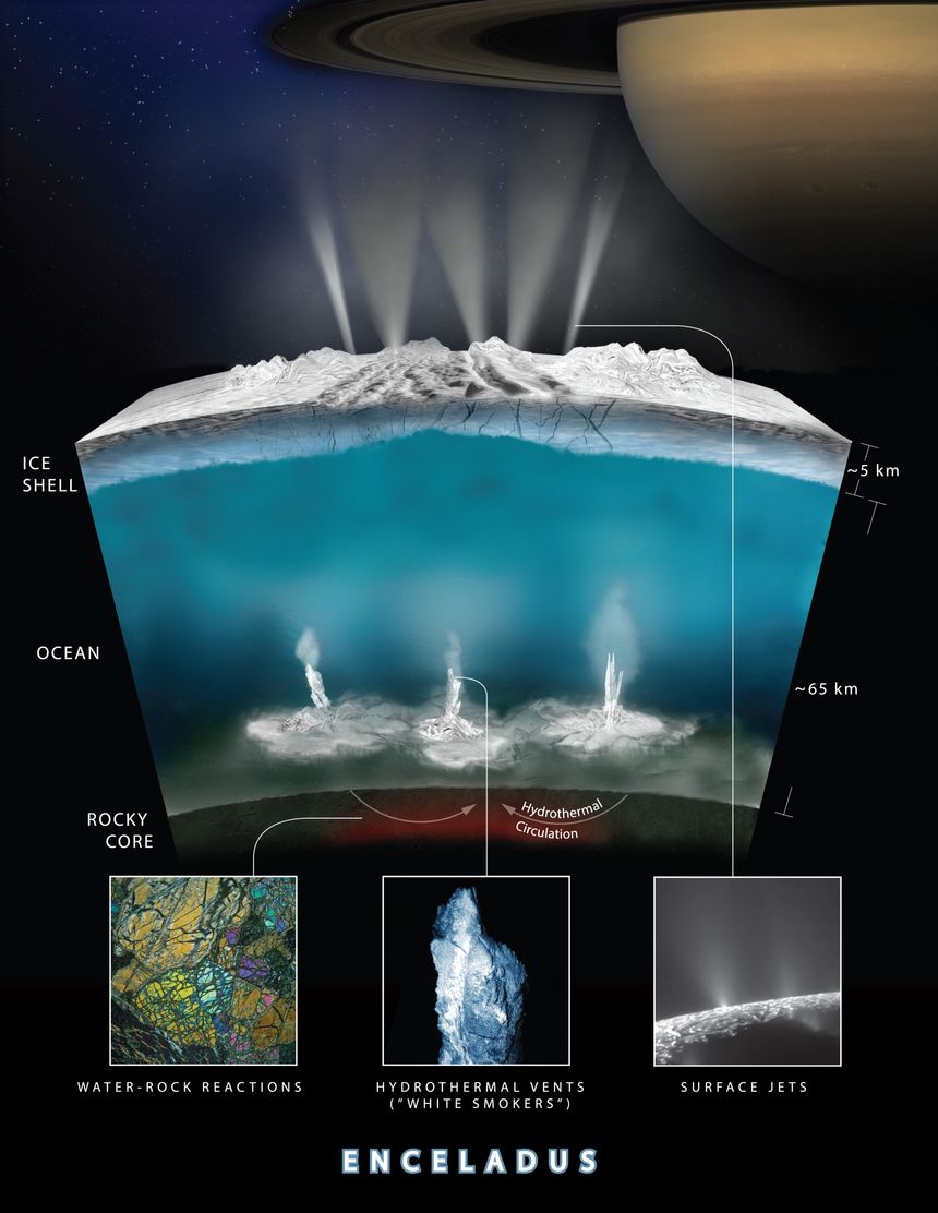Ce graphique de la NASA explique comment les eaux réchauffés pourraient être à l'origine des fameux geysers à la surface d'Encelade.