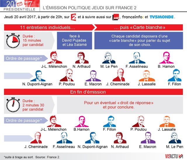 Le déroulé de l'émission politique du 20 avril sur France 2 et France Inter