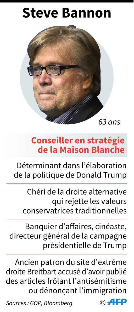 Steve Bannon, le conseiller spécial de Donald Trump