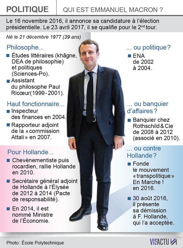 Qui est Emmanuel Macron