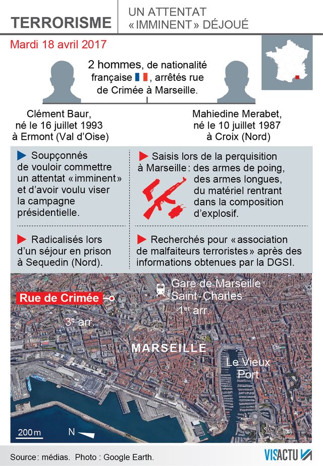 Les détails de l'arrestation de deux hommes projetant un attentat
