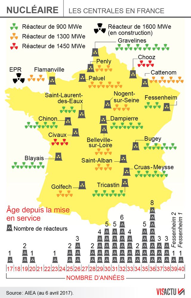 Les centrales nucléaires en France