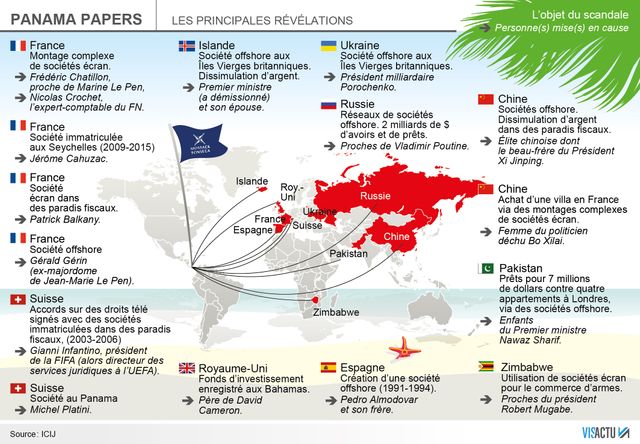 Les principales révélations des Panama Papers