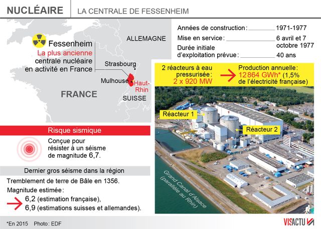 La centrale de Fessenheim