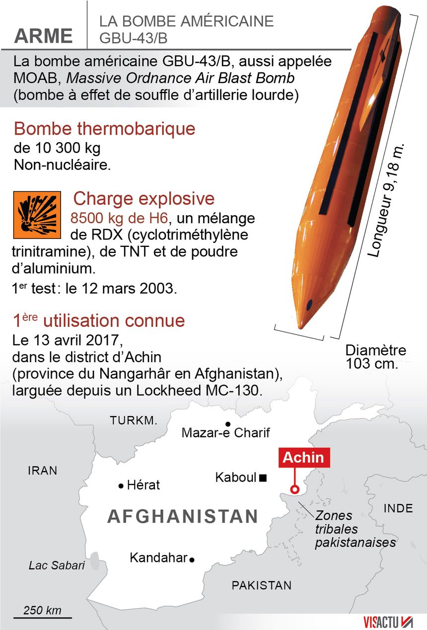 La MOAB en détail