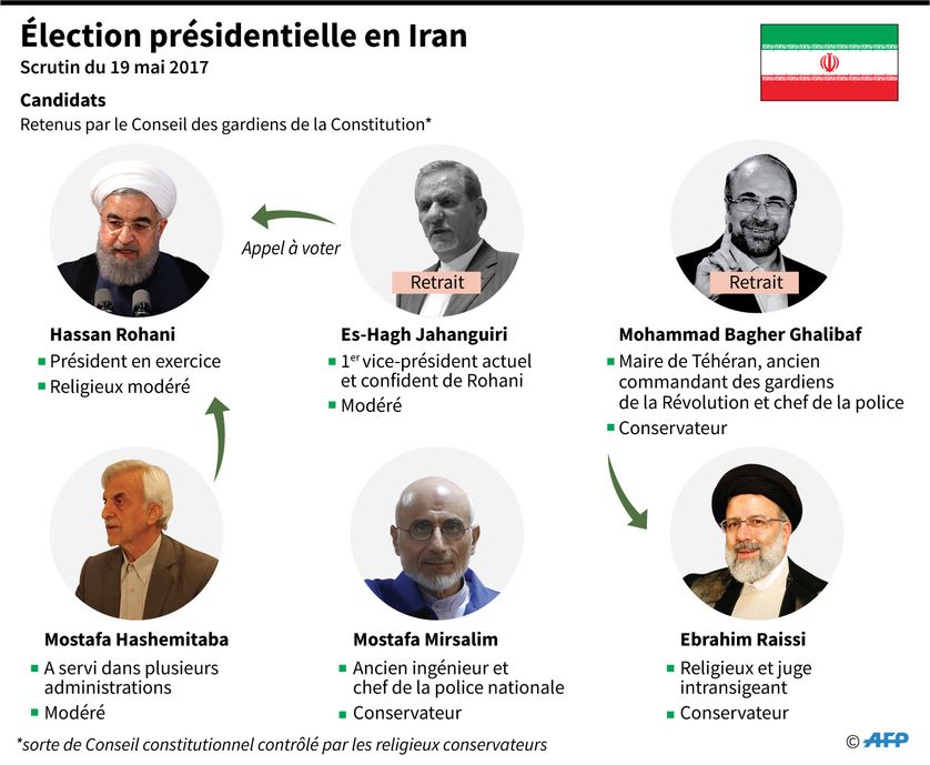 Election présidentielle en Iran