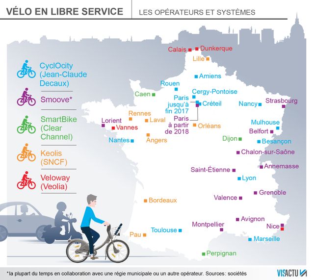 Les vélos en libre service et les opérateurs qui vont avec