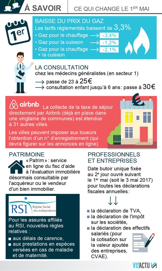 Les changements au 1er mai
