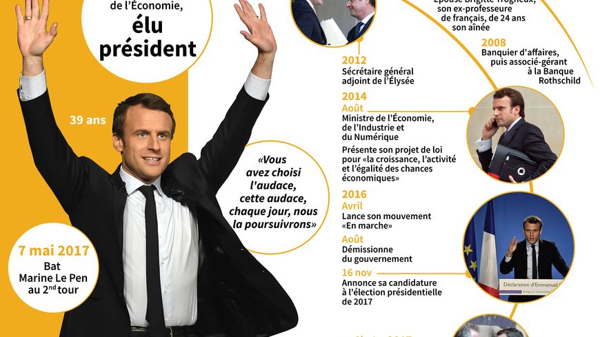 Parcours d'Emmanuel Macron