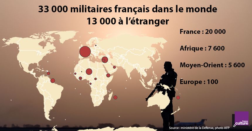 Répartition des effectifs militaires français