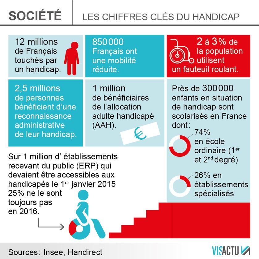 Infographie de fin 2016