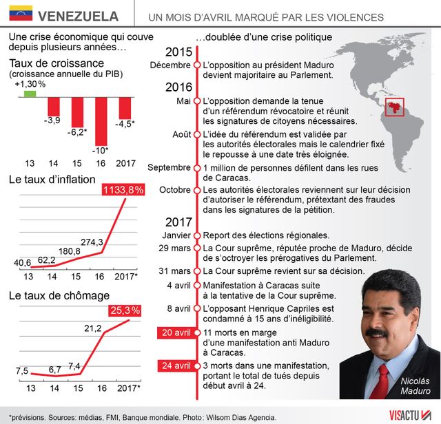 Un mois de violences en Venezuela