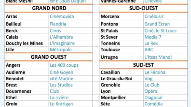 Lieux où passe le film