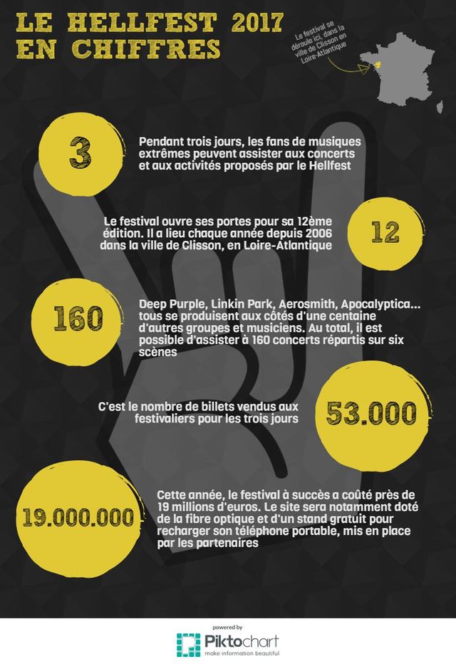 Le Hellfest 2017 en chiffres