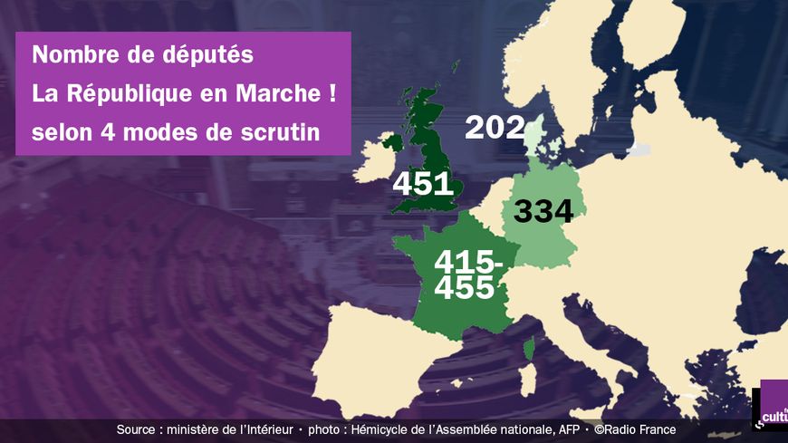 Nombre de députés La République en Marche ! selon 4 modes de scrutins