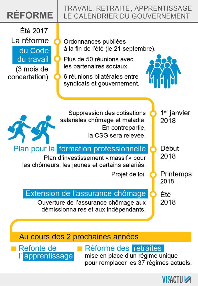 La réforme que le gouvernement prépare
