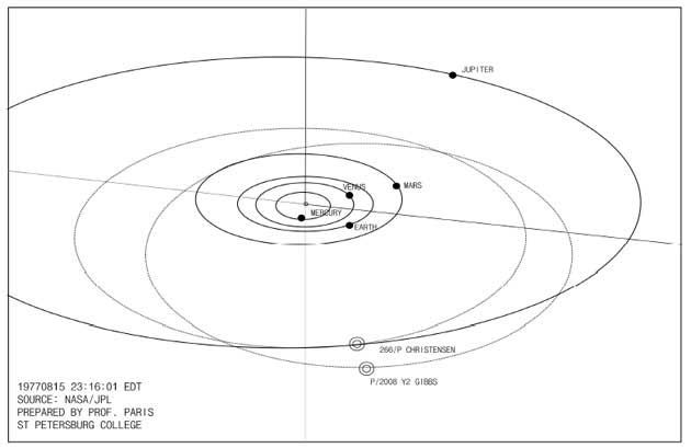 La comète 266 / P Christensen, principal suspect? Rare illustration dans l'étude de 6 pages publiée dans le Journal of the Washington Academy of Sciences. L'auteur promet une étude complète d'ici 2018.