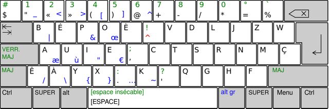Disposition de clavier "Bépo"