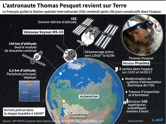 Thomas Pesquet a passé 196 jours dans l'espace