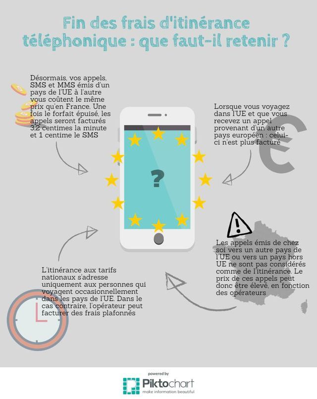 Fin des frais d'itinérance téléphonique : que faut-il retenir ?