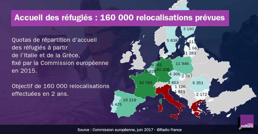 Les quotas de relocalisation de réfugiés en Europe prévus par la Commission en septembre 2015