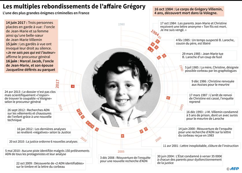L'affaire Grégory