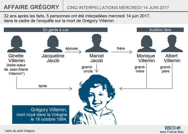 L'enquête sur le meurtre de Grégory en 1984 s'oriente vers un pacte familial