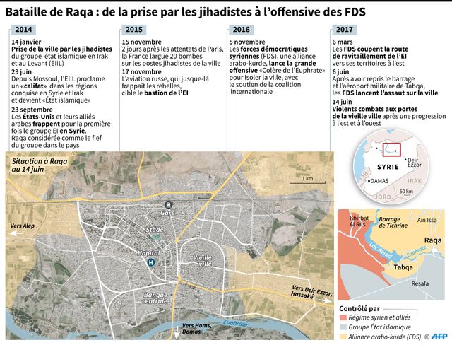 La bataille de Raqqa depuis 2014