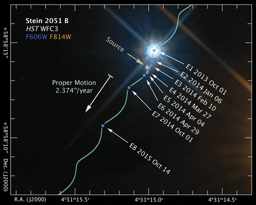 Les 8 observations de Stein 2051 B passant devant 2051 A, par Hubble en 2014, et fluctuations de la position perçue de l'étoile de fond : ce qui permet de calculer la masse de l'étoile en premier plan