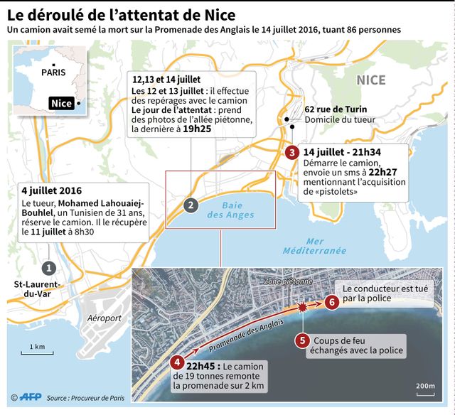 Le déroulé de l'attentat de Nice le 14 juillet 2016.