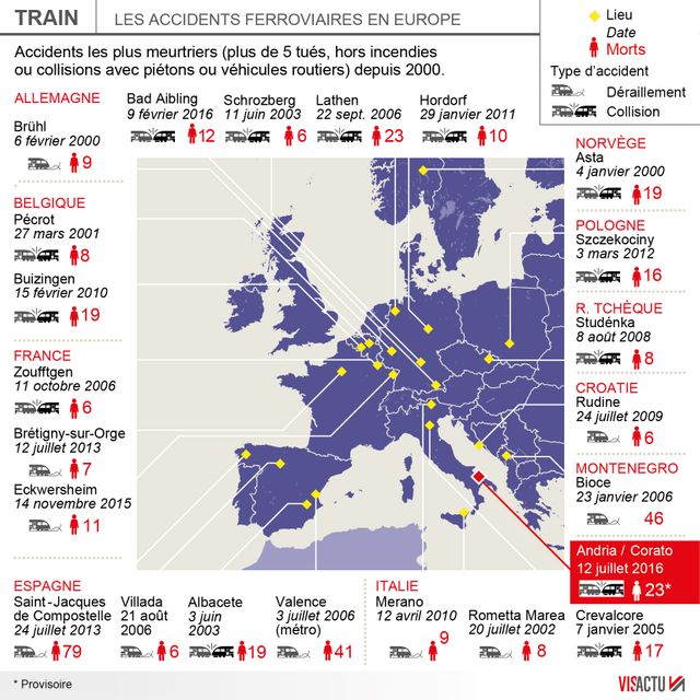 Les accidents ferroviaire en Europe