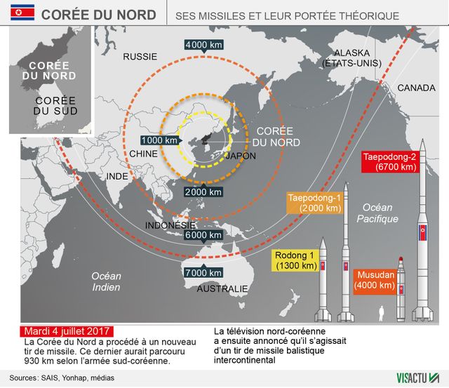 La Corée du Nord auarut envoyé un missile balistique en mer du japon