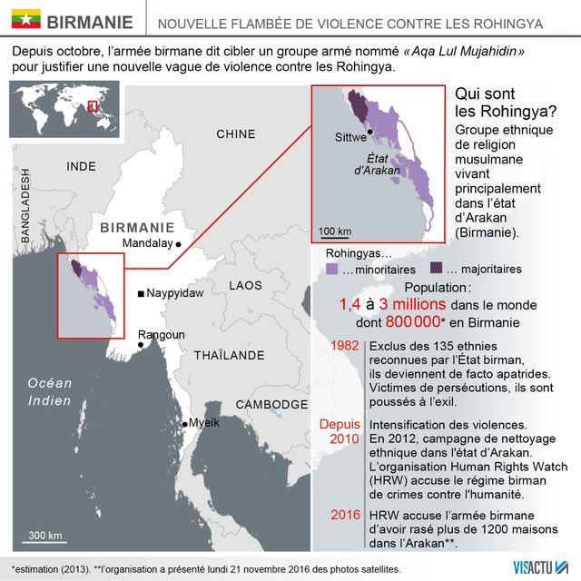 Qui sont les Rohingyas ?