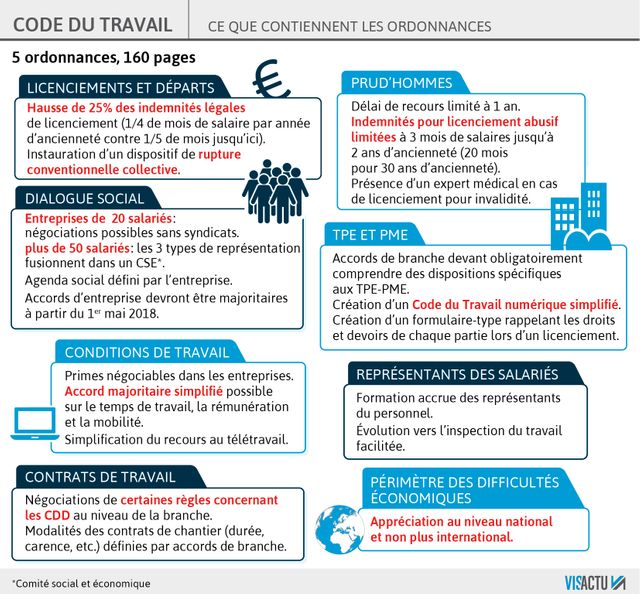 Ce que contiennent les cinq ordonnances