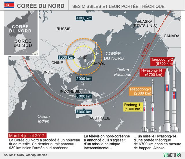 La portée théorique des missiles nord-corée inclut très largement le Japon