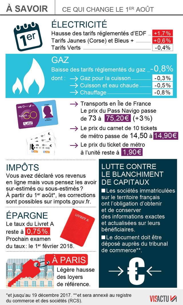 Ce qui augmente et ce qui change au 1er août